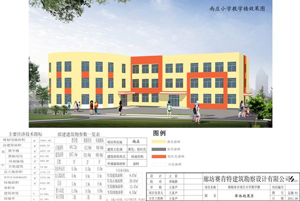 廊坊市安次區楊稅務鄉南莊小學教學樓工程